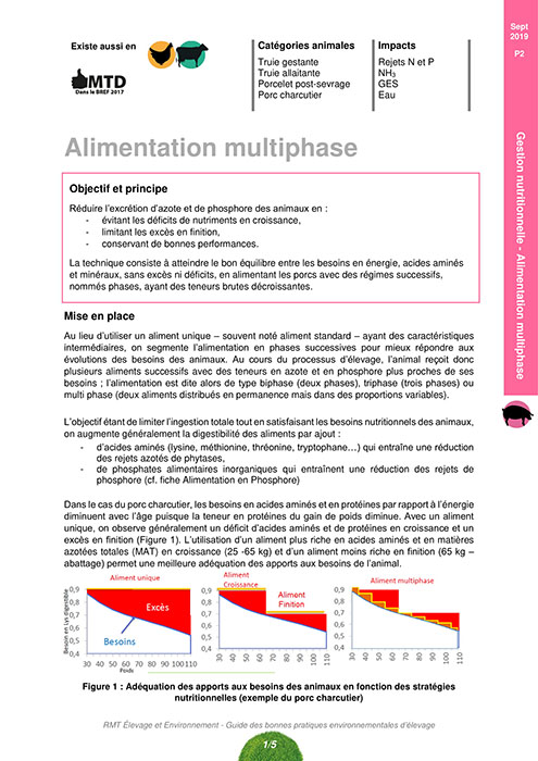 Alimentation multiphase